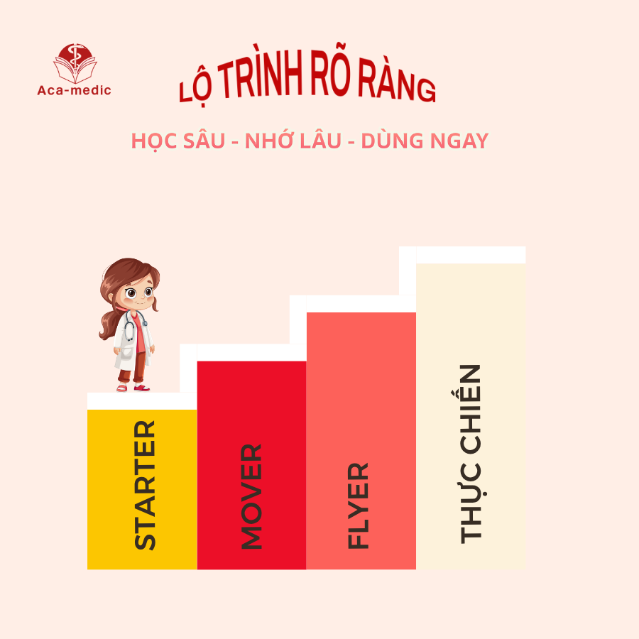 Lộ trình học tiếng Anh y khoa rõ ràng